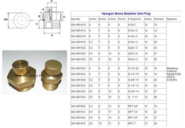 nuevo diseño BSP hilo masculino 1/4 3/8 3/4 1 pulgadas ventiladores respiradores de latón, servicio OEM y ODM