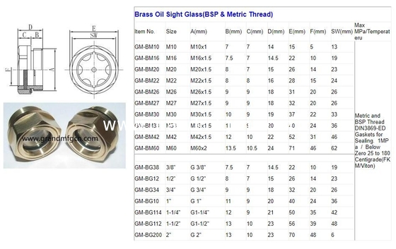 hilo métrico M20X1.5 M26X1.5 M27X1.5 M36X1.5 Oil Sight Monitor de nivel de vidrio de gas de petróleo Gas de combustible del tanque del sitio del enchufe del manómetro del dique de petróleo