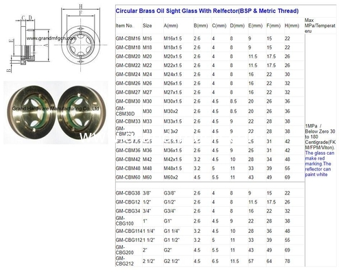 hilo métrico M20X1.5 M26X1.5 M27X1.5 M36X1.5 Oil Sight Monitor de nivel de vidrio de gas de petróleo Gas de combustible del tanque del sitio del enchufe del manómetro del dique de petróleo
