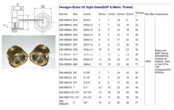 hilo métrico M20X1.5 M26X1.5 M27X1.5 M36X1.5 Oil Sight Monitor de nivel de vidrio de gas de petróleo Gas de combustible del tanque del sitio del enchufe del manómetro del dique de petróleo
